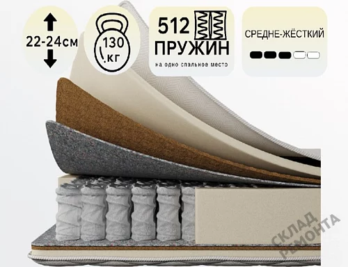 Фото Матрас с независимым пружинным блоком Koyka Medium (чехол жаккард) – купить в Перми: цена, описание, фото. Интернет-магазин 1